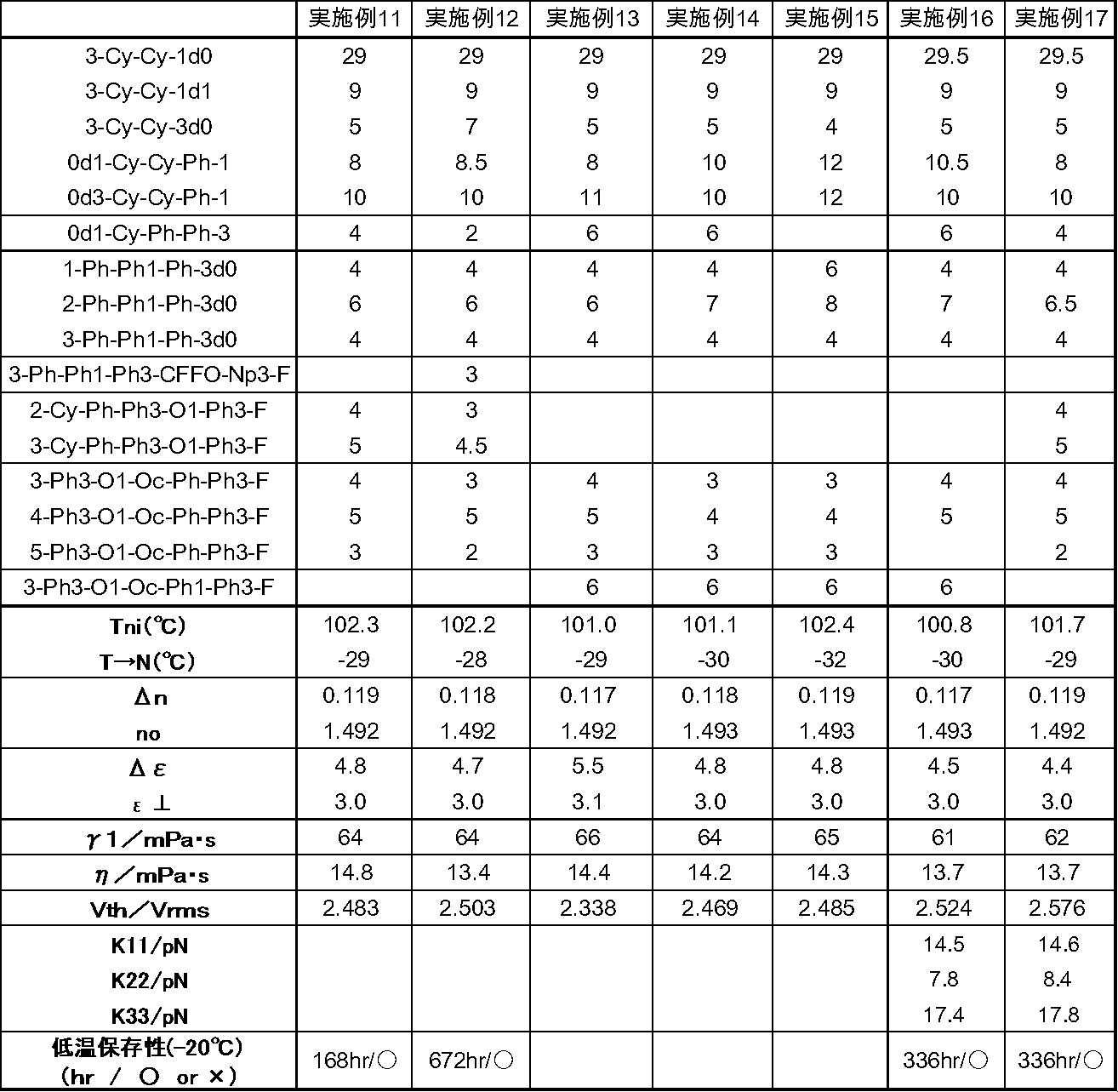 Figure JPOXMLDOC01-appb-T000078