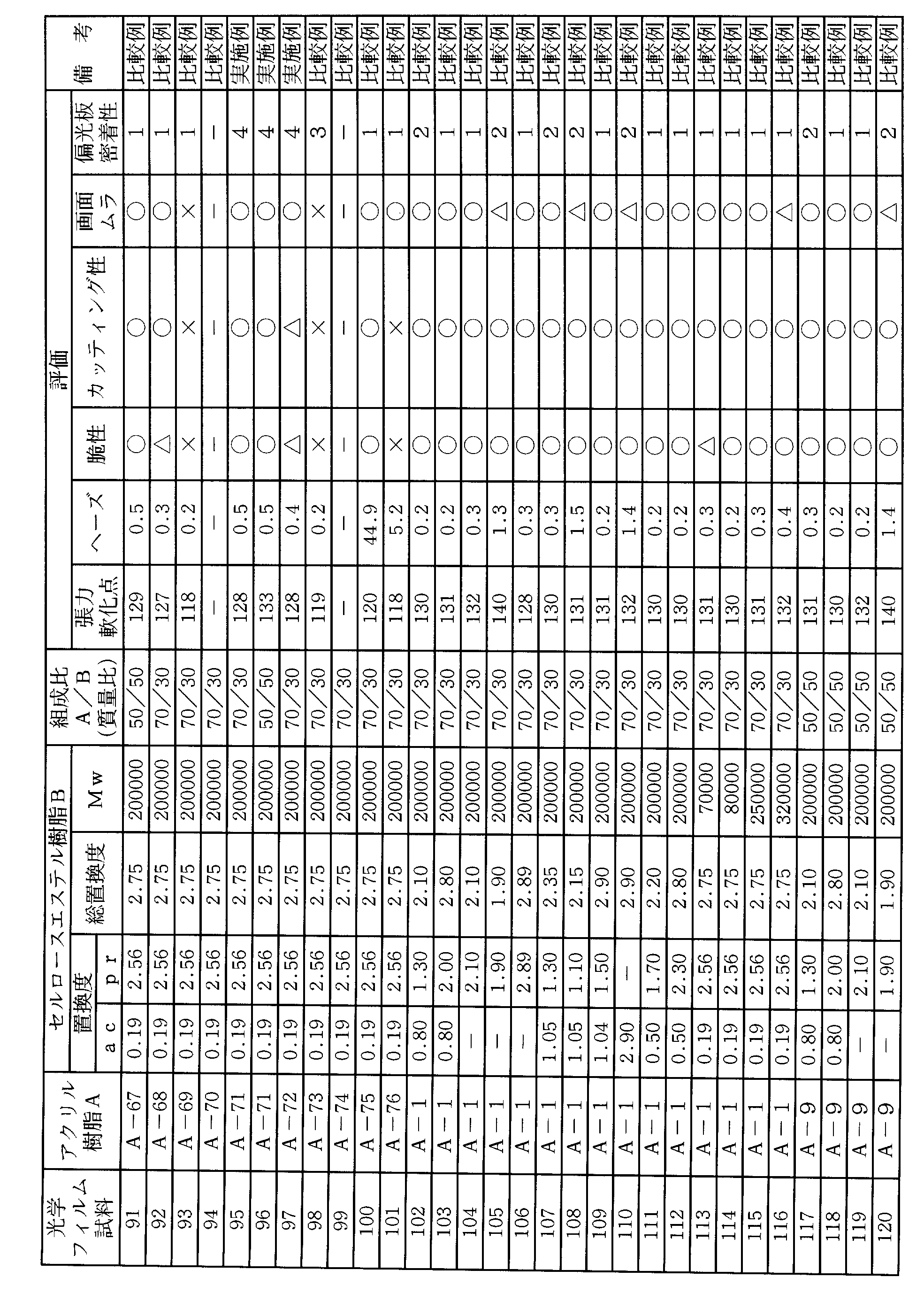 Figure JPOXMLDOC01-appb-T000006