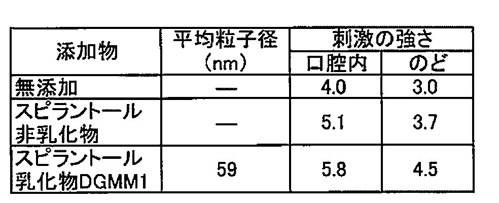 Figure JPOXMLDOC01-appb-T000013