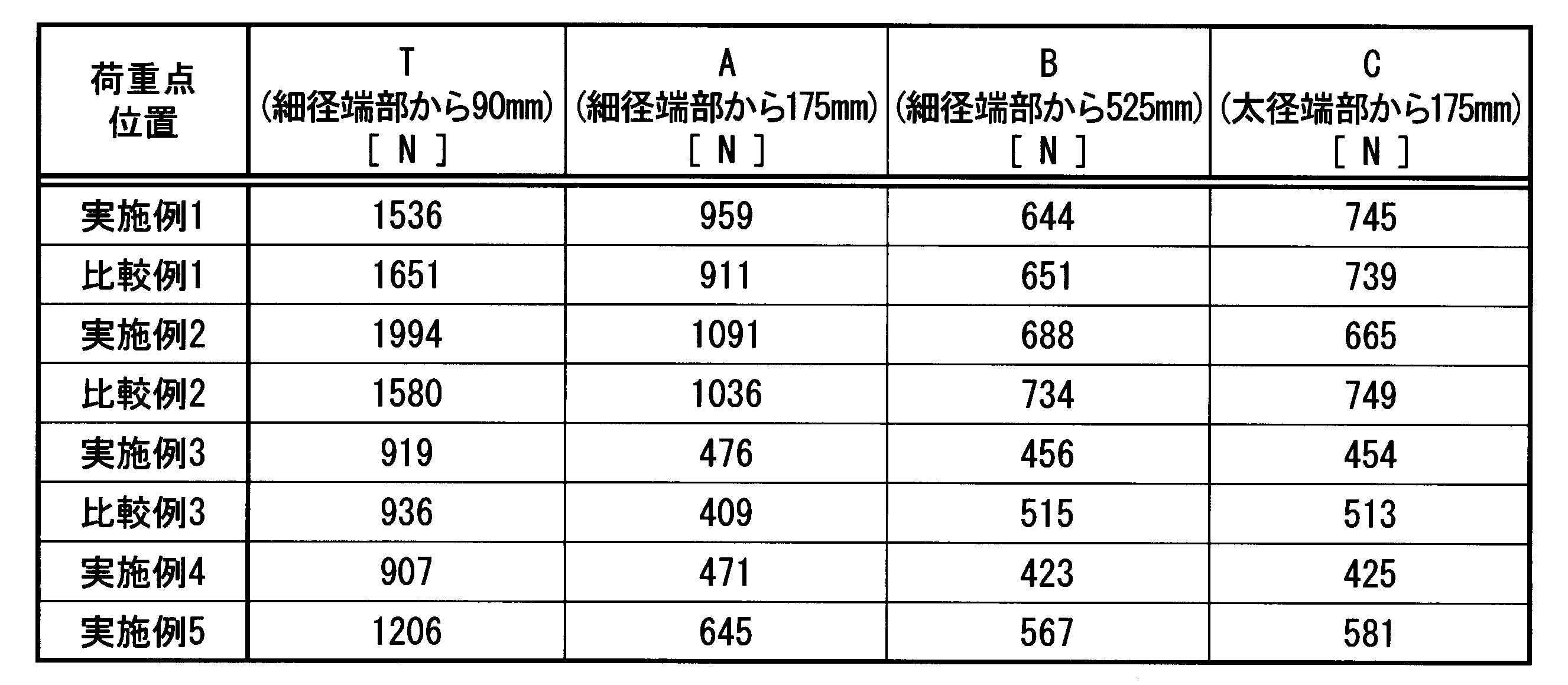 Figure JPOXMLDOC01-appb-T000009