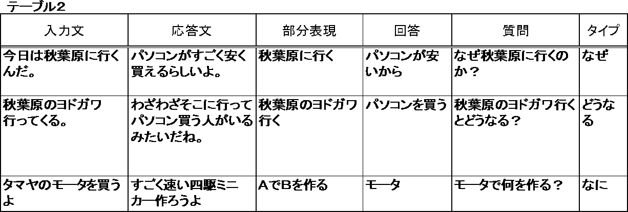 Figure JPOXMLDOC01-appb-T000002
