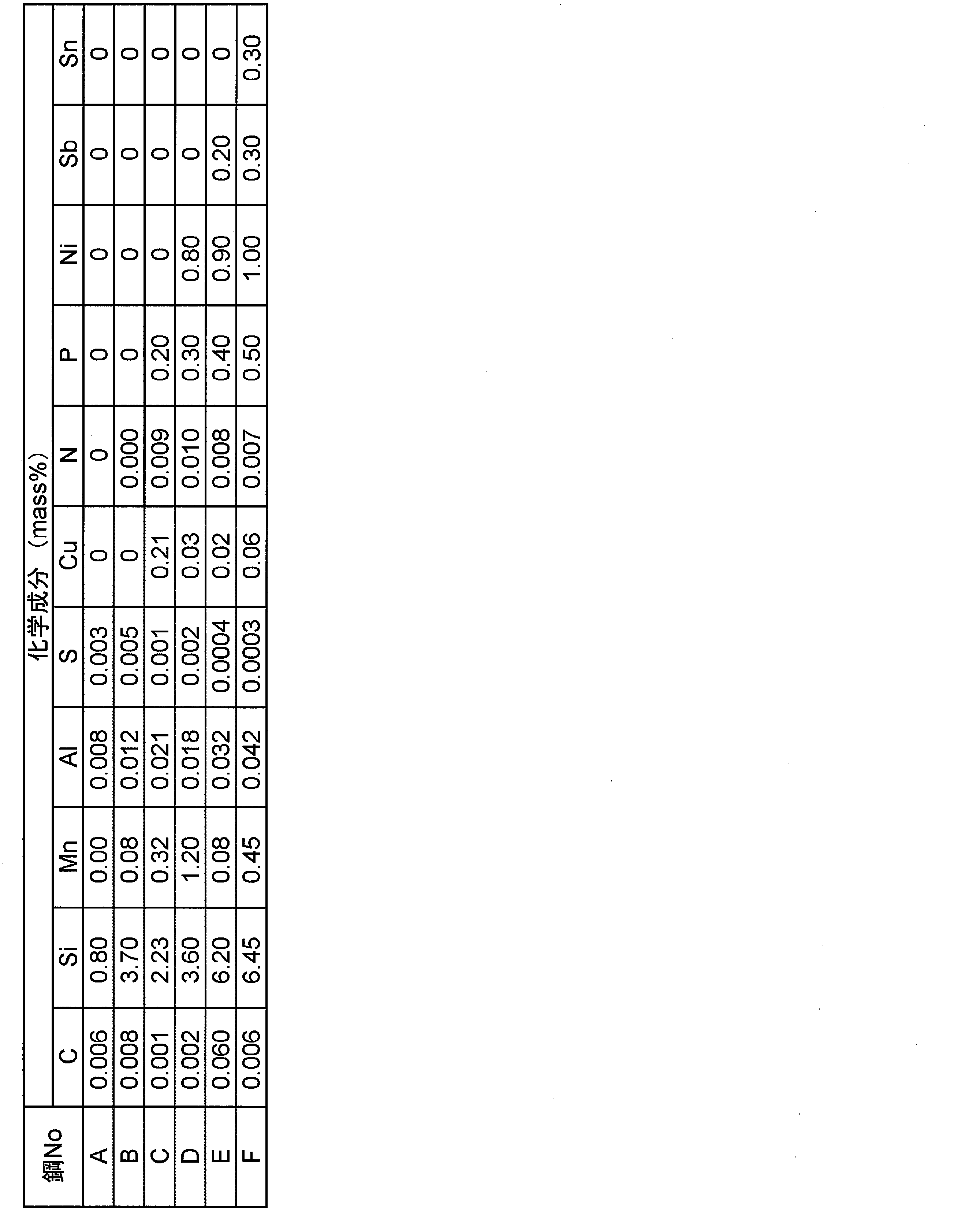 Figure JPOXMLDOC01-appb-T000002