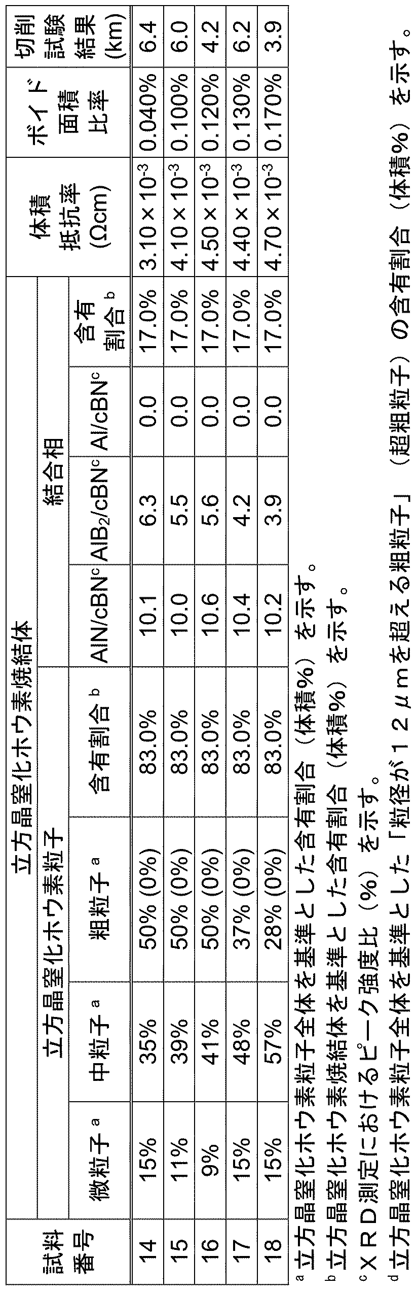 Figure JPOXMLDOC01-appb-T000003