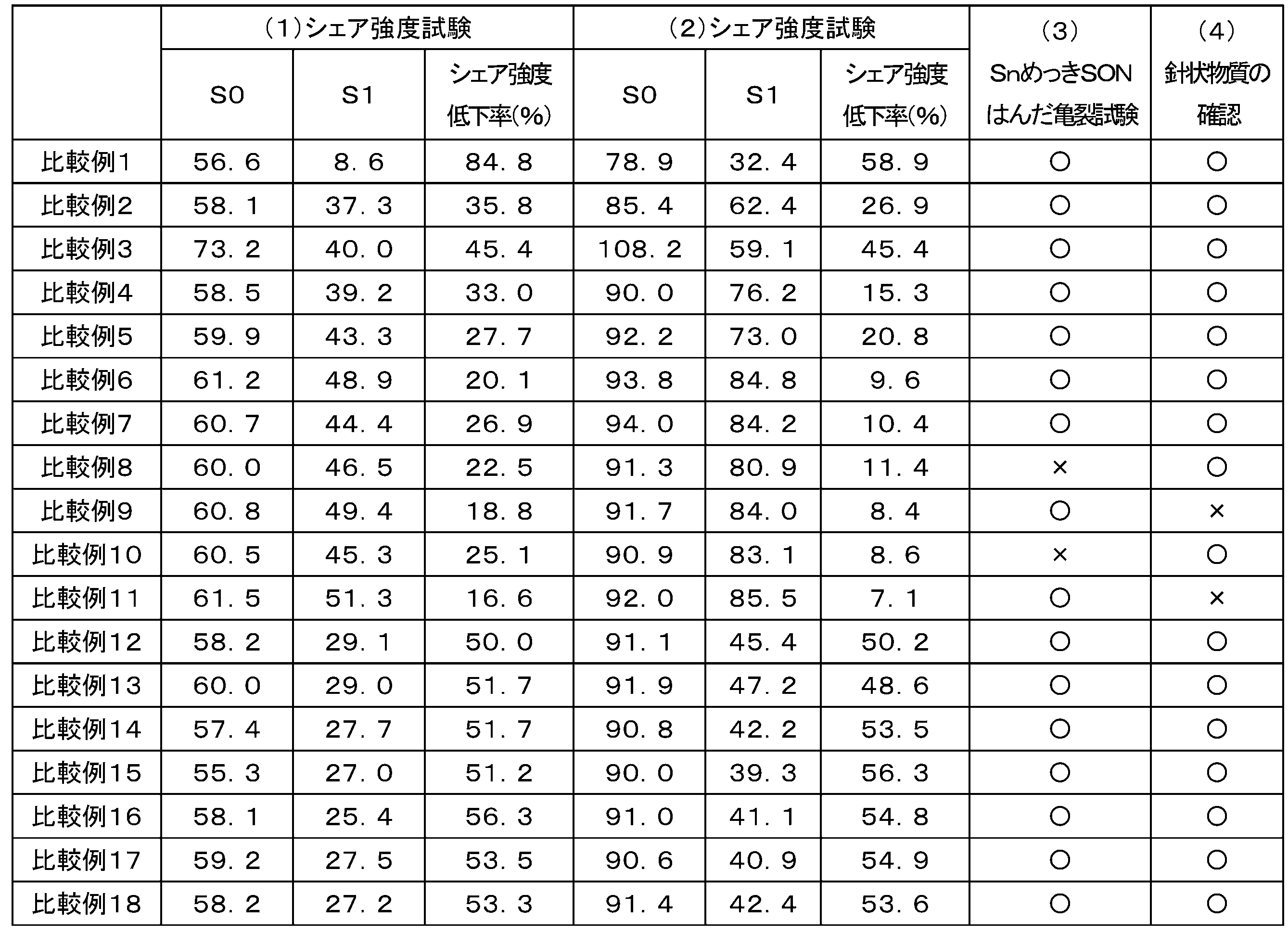 Figure JPOXMLDOC01-appb-T000004