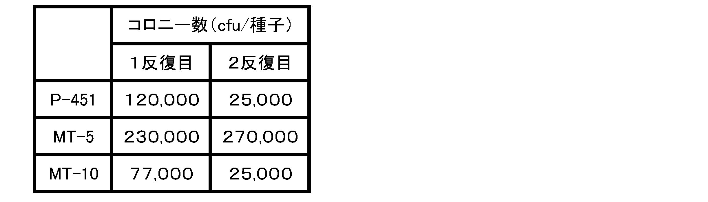 Figure JPOXMLDOC01-appb-T000006