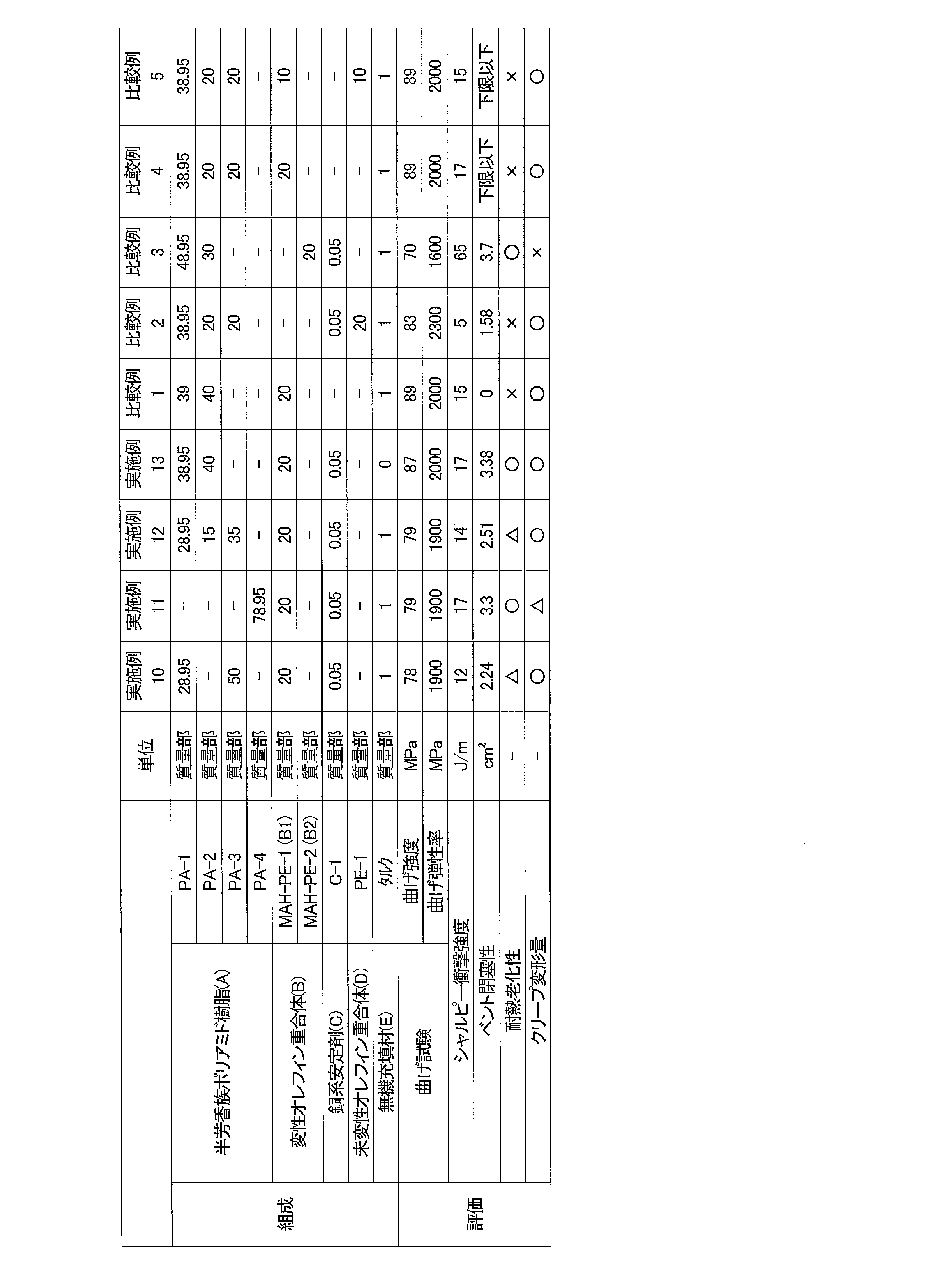 Figure JPOXMLDOC01-appb-T000008