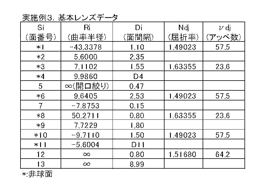 Figure JPOXMLDOC01-appb-T000007