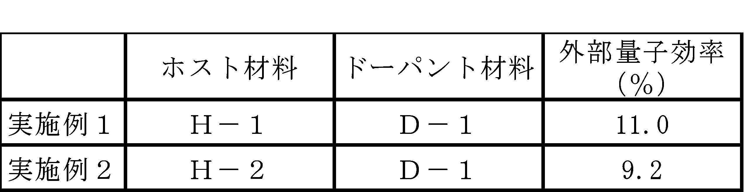 Figure JPOXMLDOC01-appb-T000162