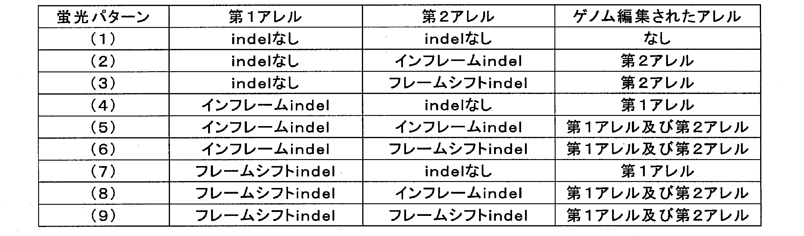 Figure JPOXMLDOC01-appb-T000003