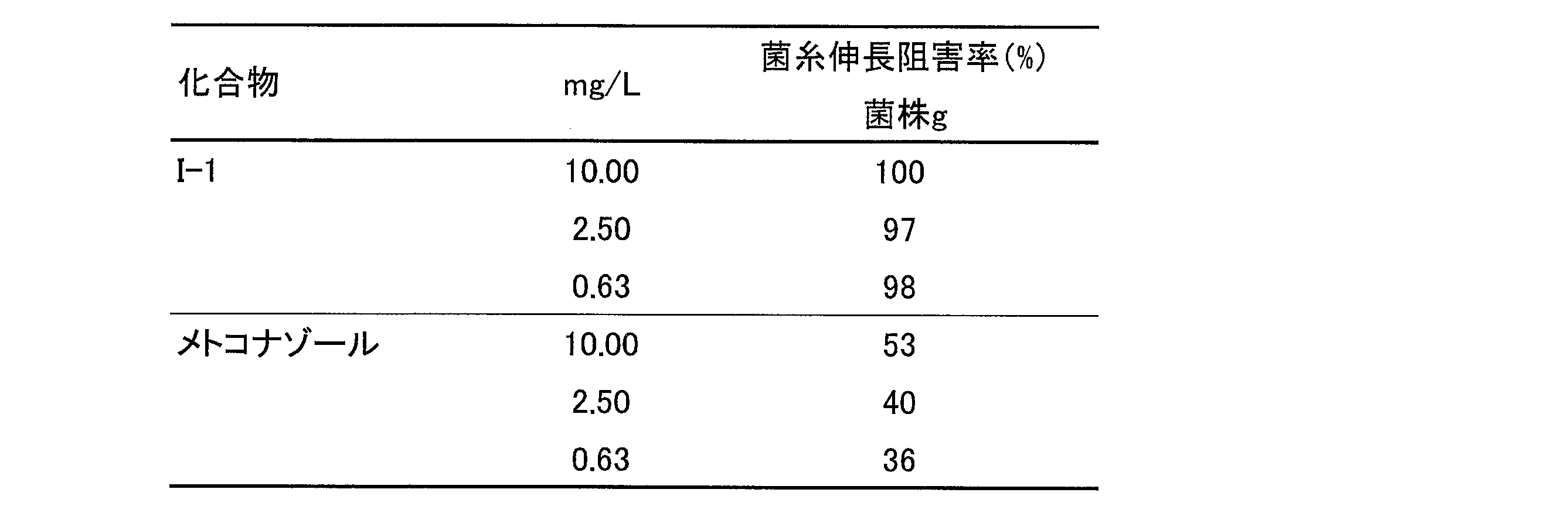 Figure JPOXMLDOC01-appb-T000056