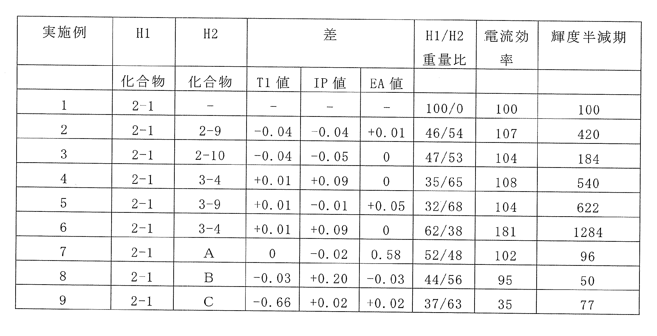 Figure JPOXMLDOC01-appb-T000016