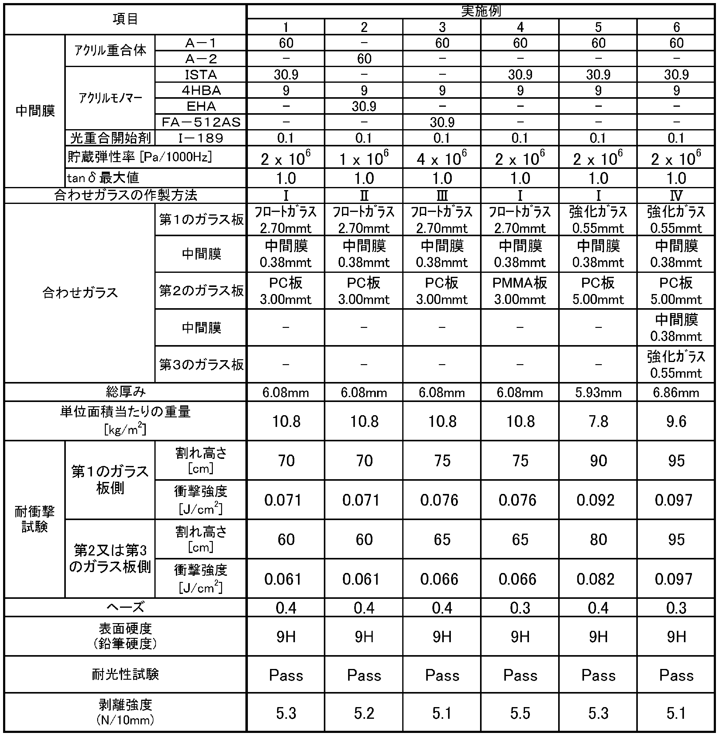 Figure JPOXMLDOC01-appb-T000004