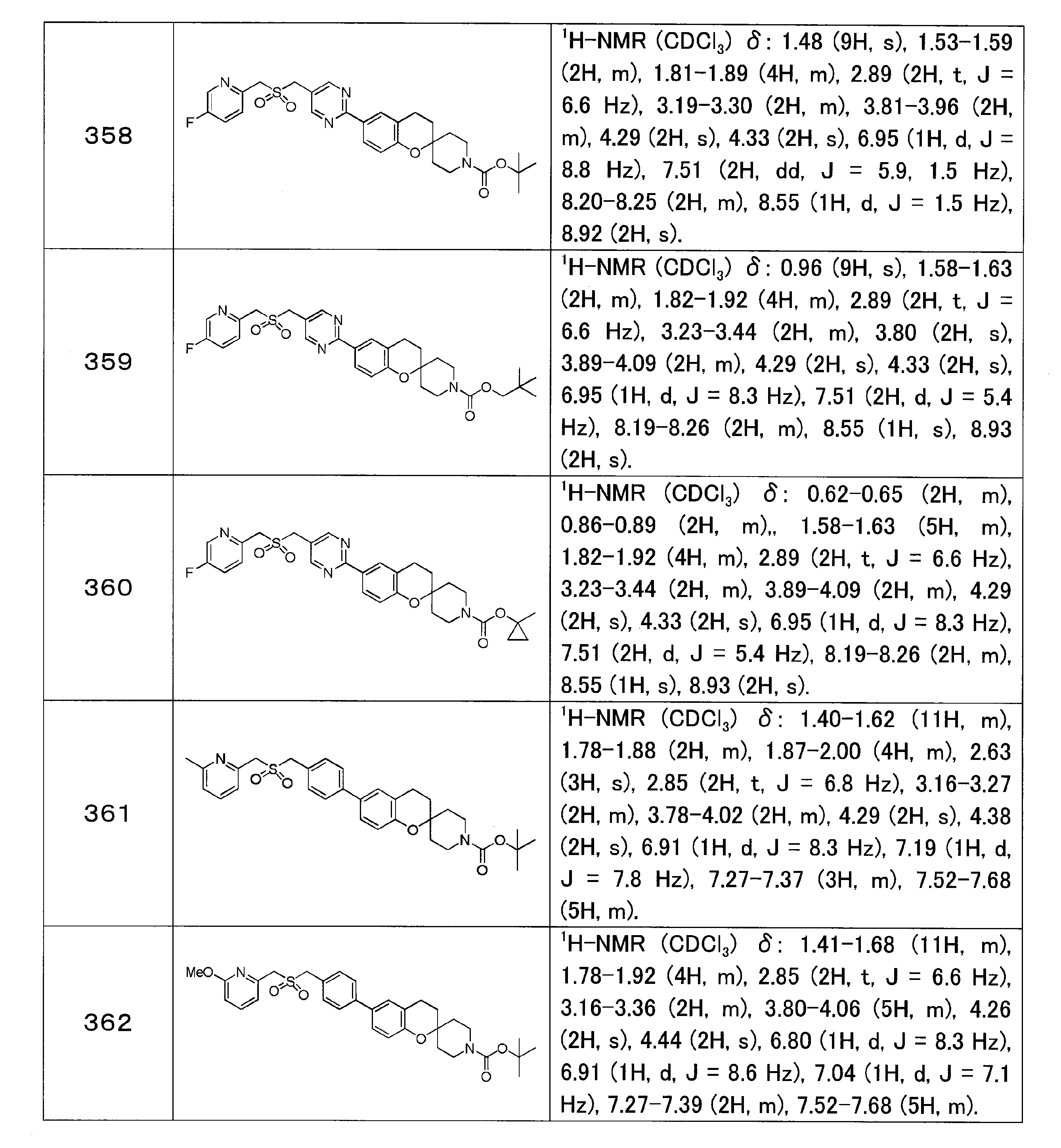 Figure JPOXMLDOC01-appb-T000084