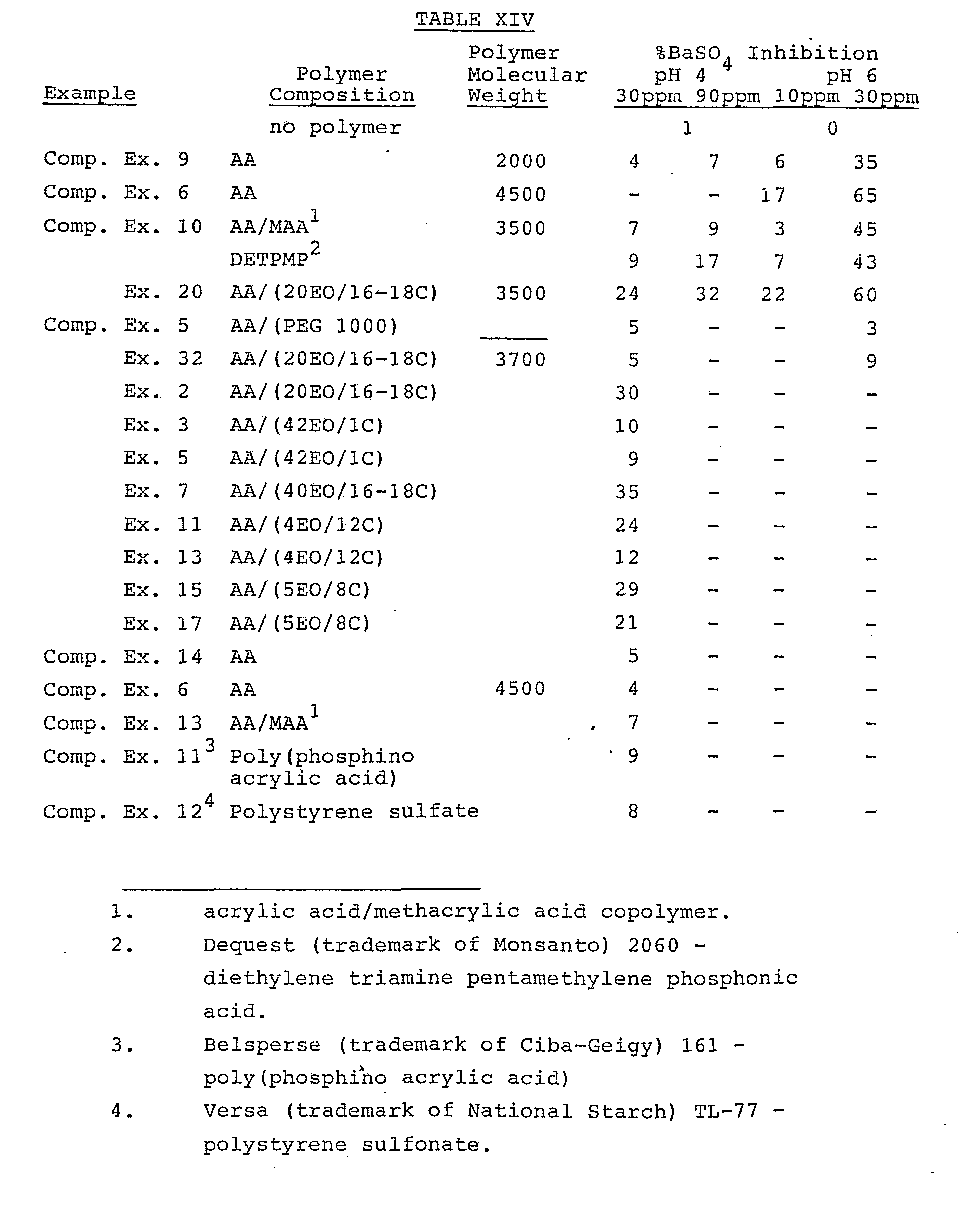 Figure imgb0032