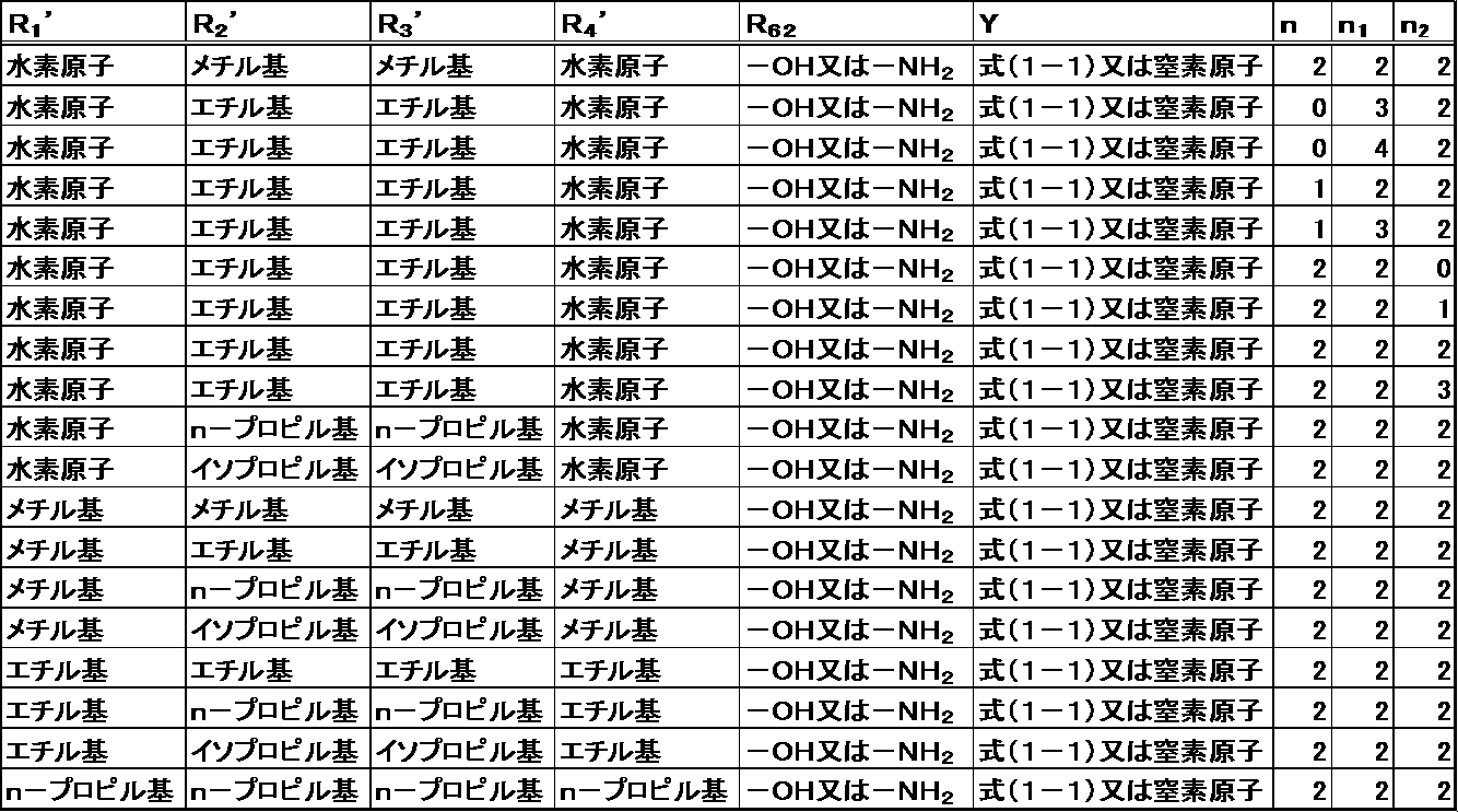 Figure JPOXMLDOC01-appb-I000080