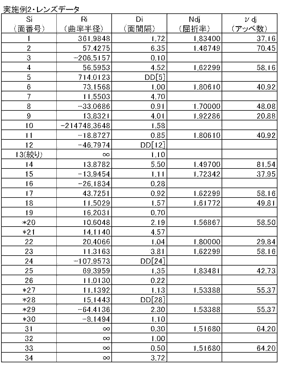 Figure JPOXMLDOC01-appb-T000005