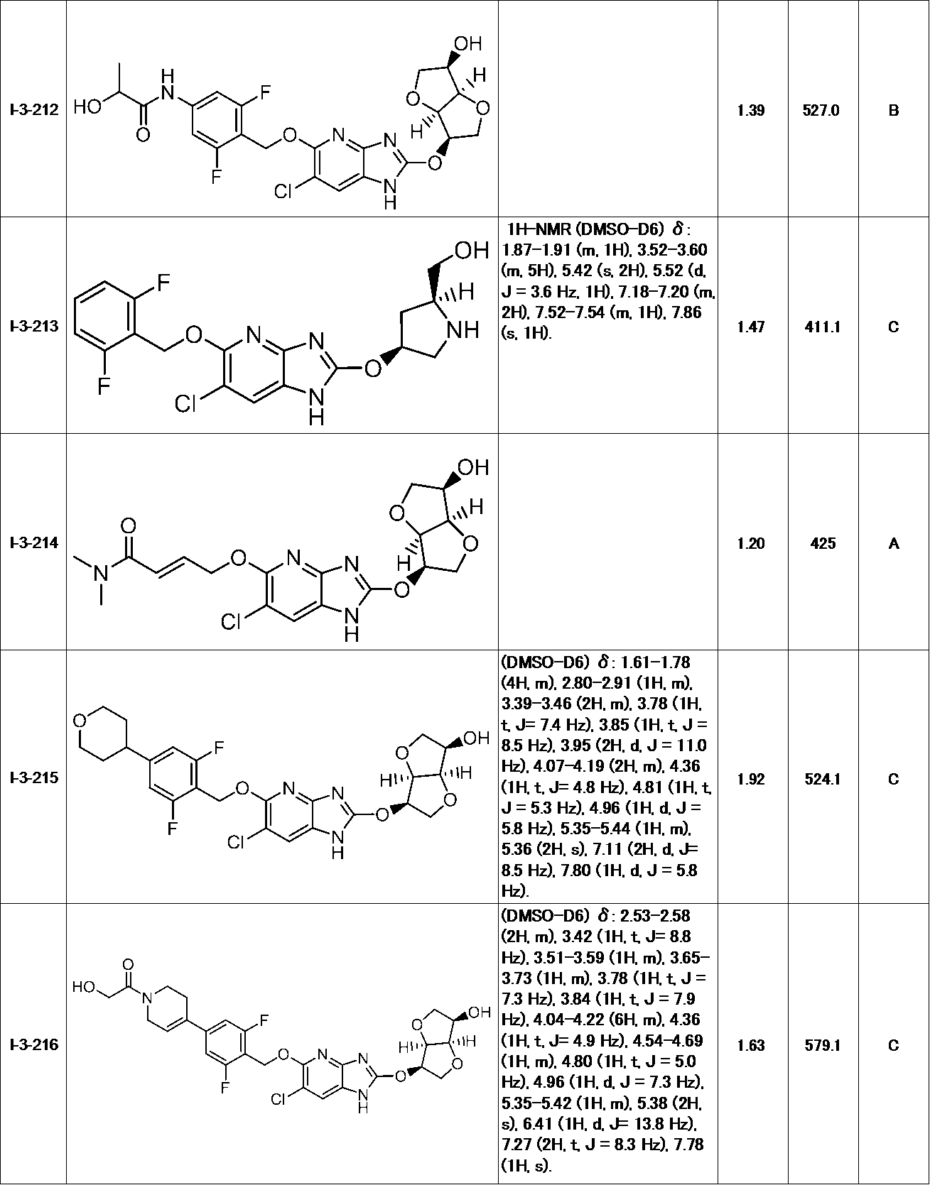 Figure JPOXMLDOC01-appb-T000119