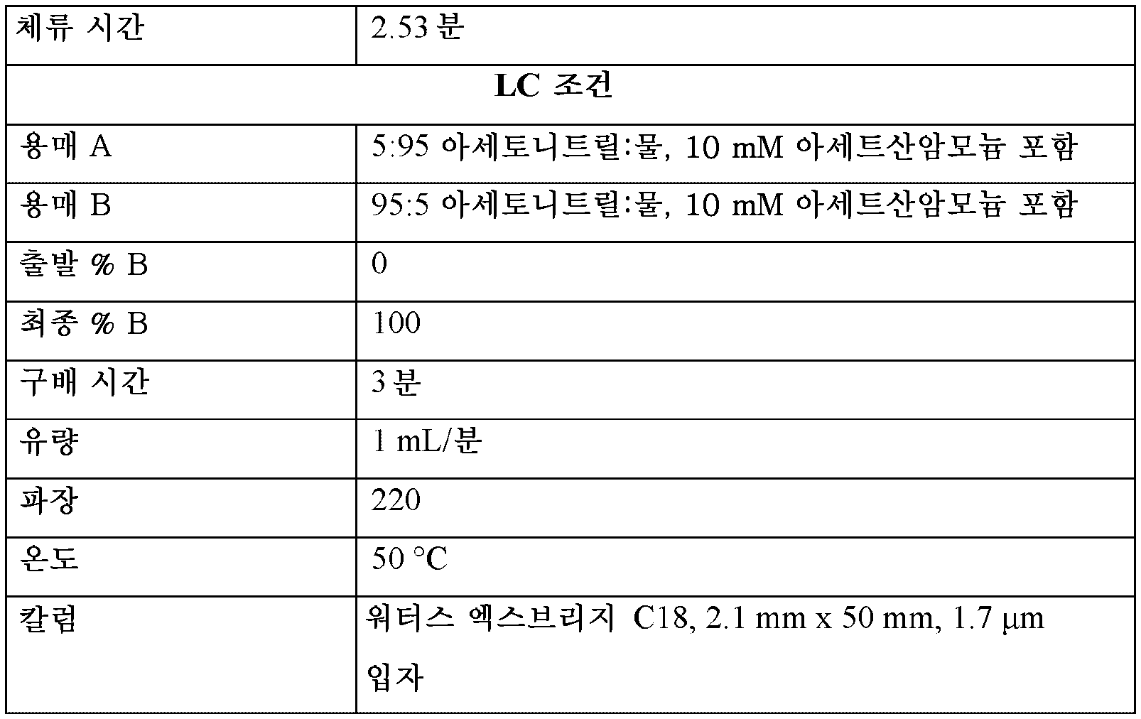 Figure pct00102