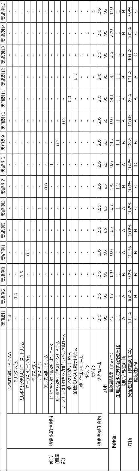 Figure JPOXMLDOC01-appb-T000002