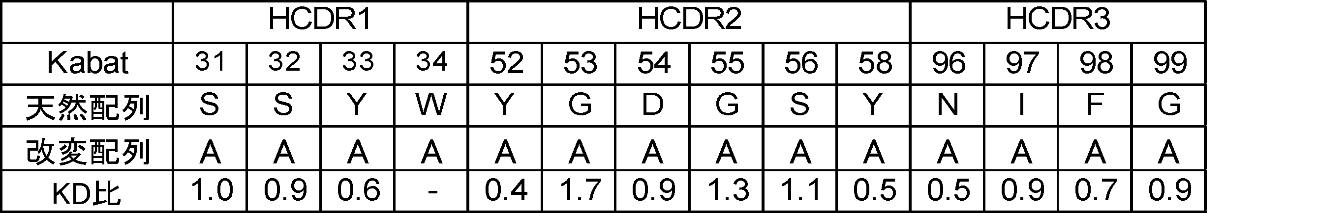 Figure JPOXMLDOC01-appb-T000045