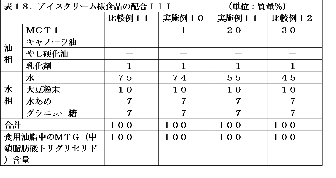 Figure JPOXMLDOC01-appb-T000018