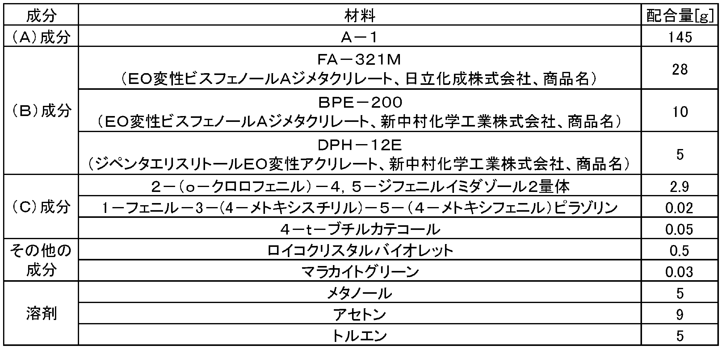 Figure JPOXMLDOC01-appb-T000006