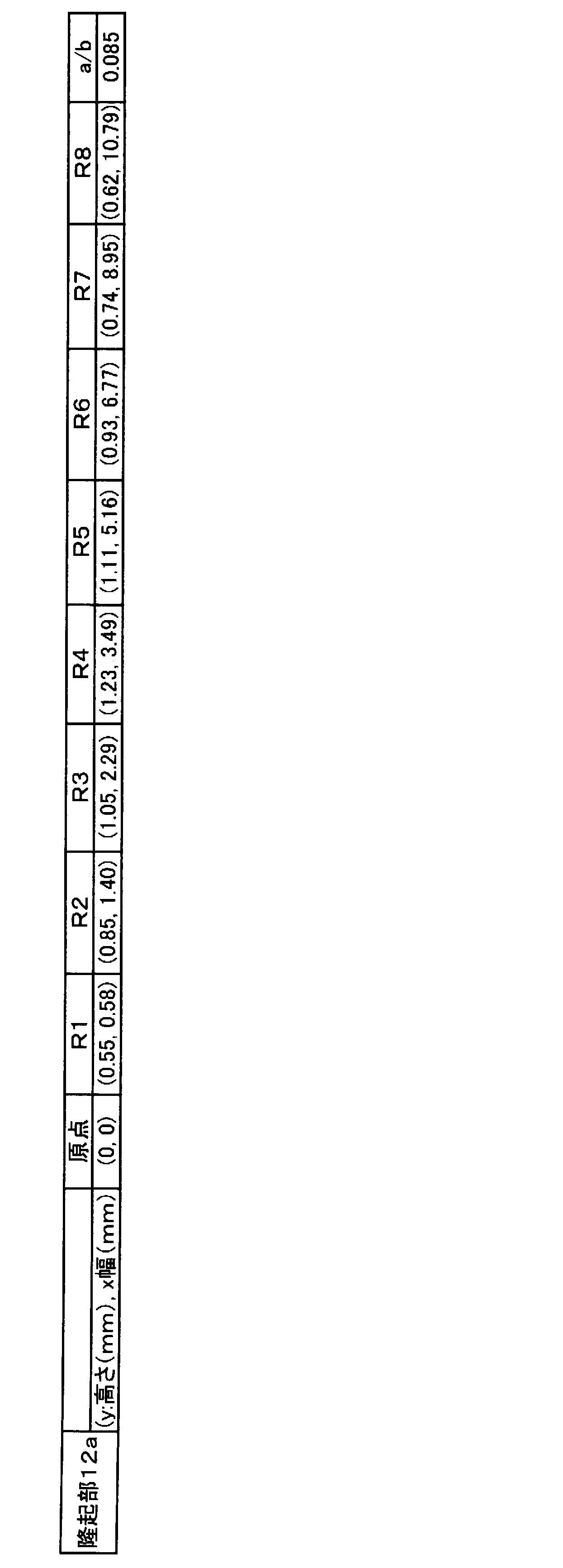 Figure JPOXMLDOC01-appb-T000002