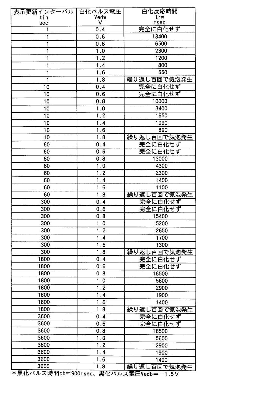 Figure JPOXMLDOC01-appb-T000003