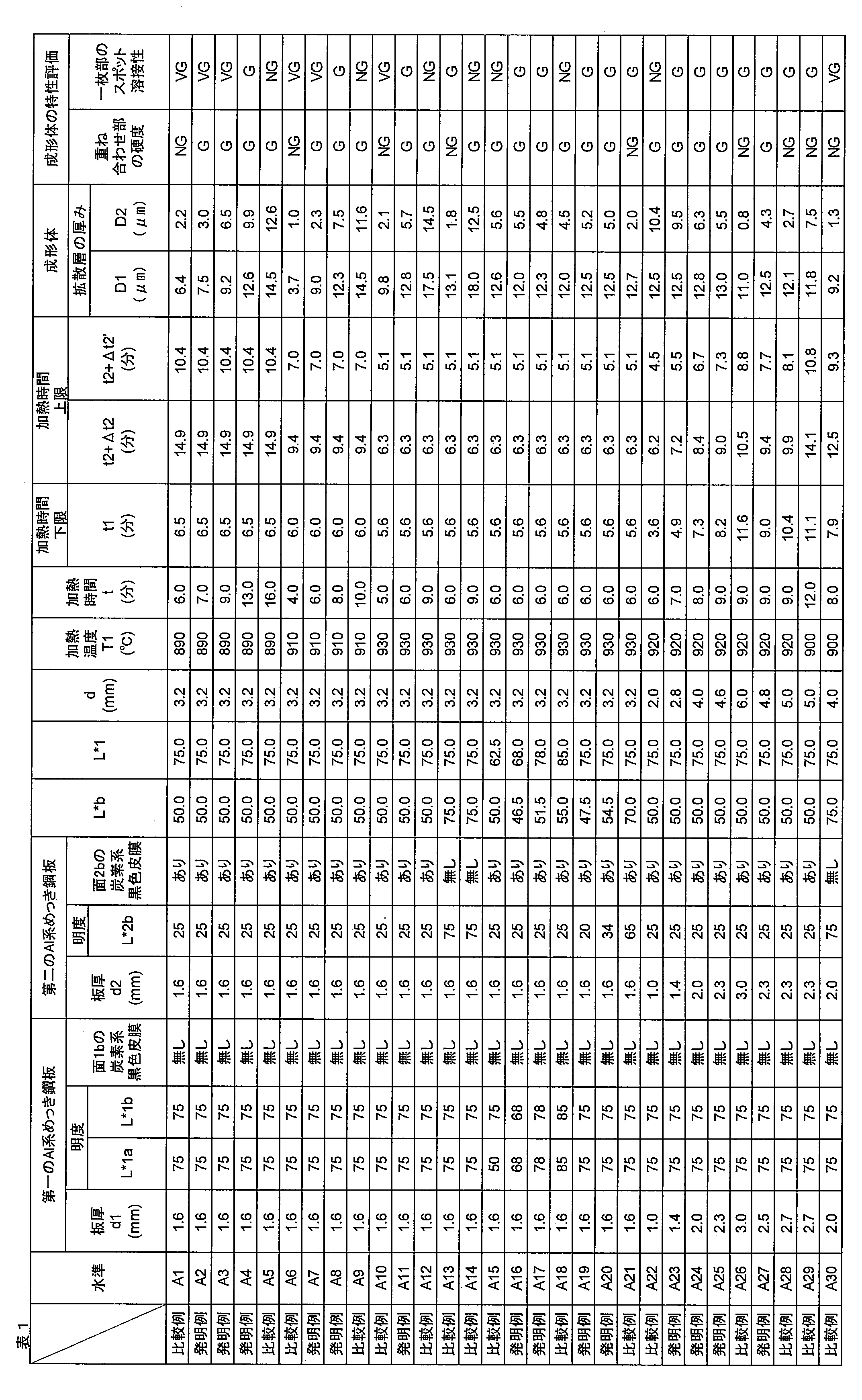 Figure JPOXMLDOC01-appb-T000001