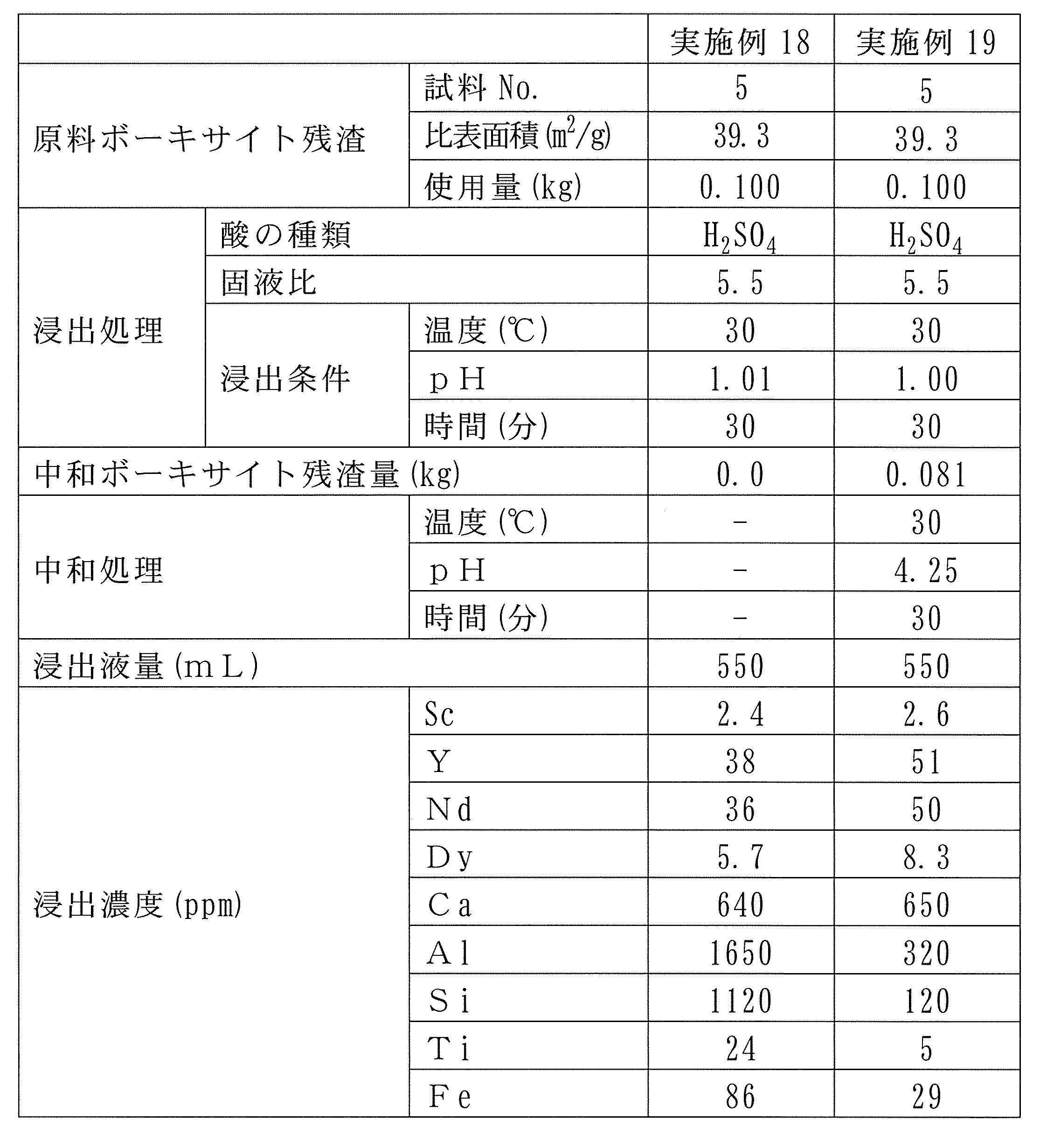 Figure JPOXMLDOC01-appb-T000006