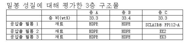 Figure pct00007