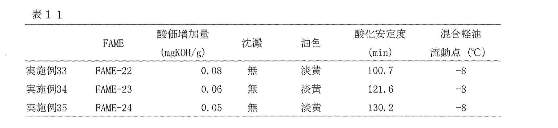 Figure JPOXMLDOC01-appb-T000011
