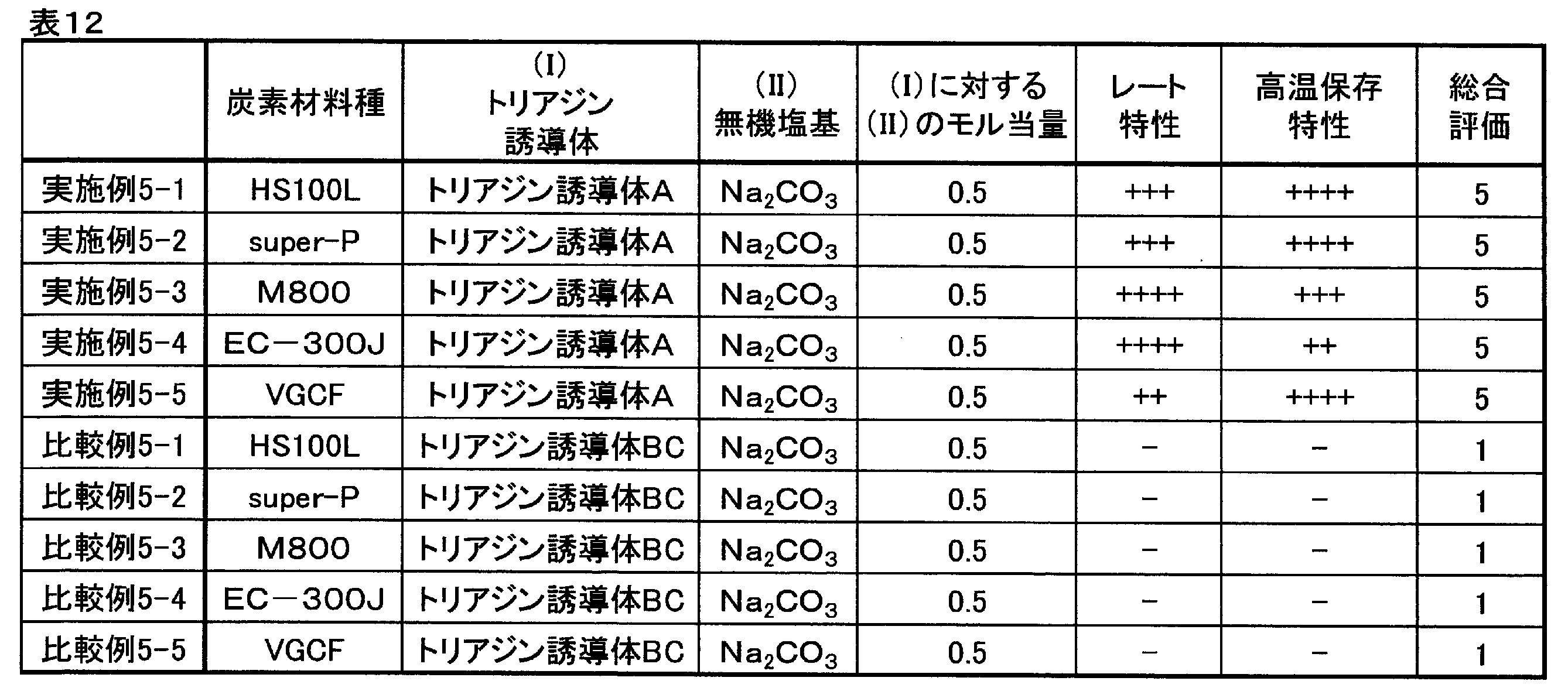 Figure JPOXMLDOC01-appb-T000030