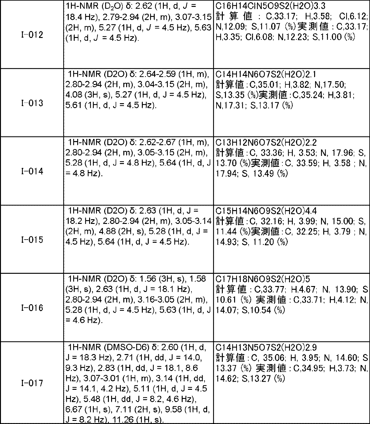Figure JPOXMLDOC01-appb-T000201