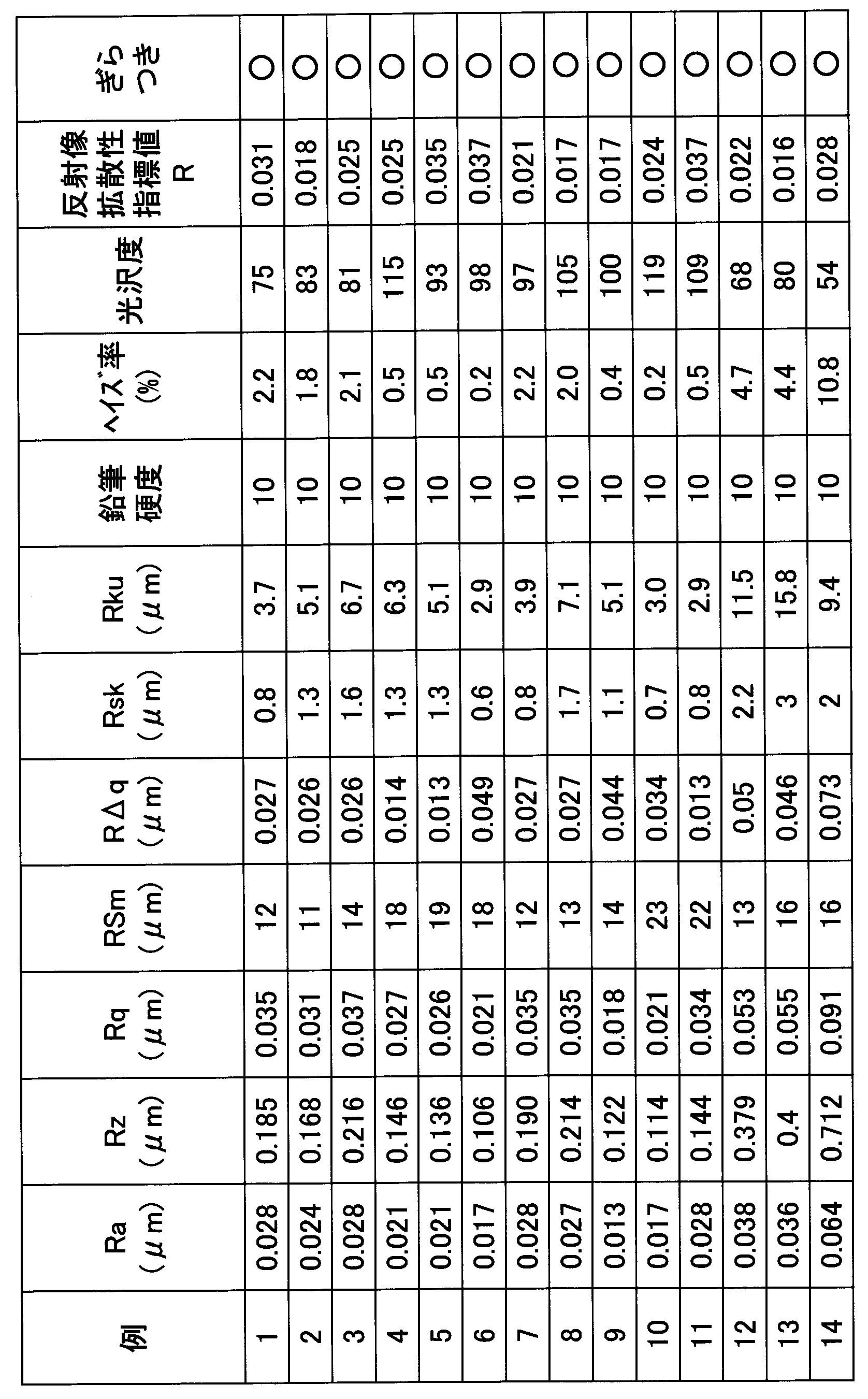 Figure JPOXMLDOC01-appb-T000002