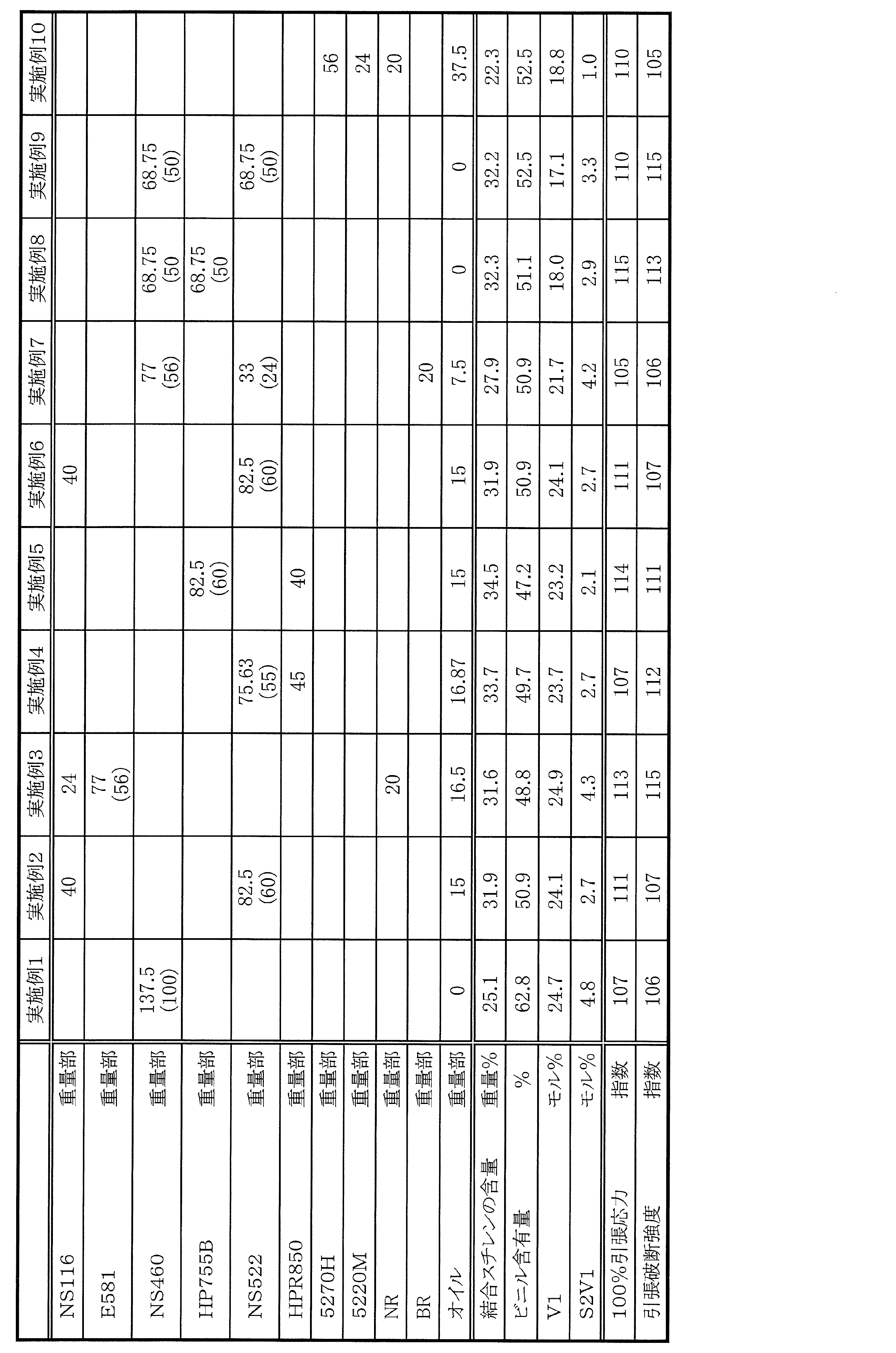 Figure JPOXMLDOC01-appb-T000004
