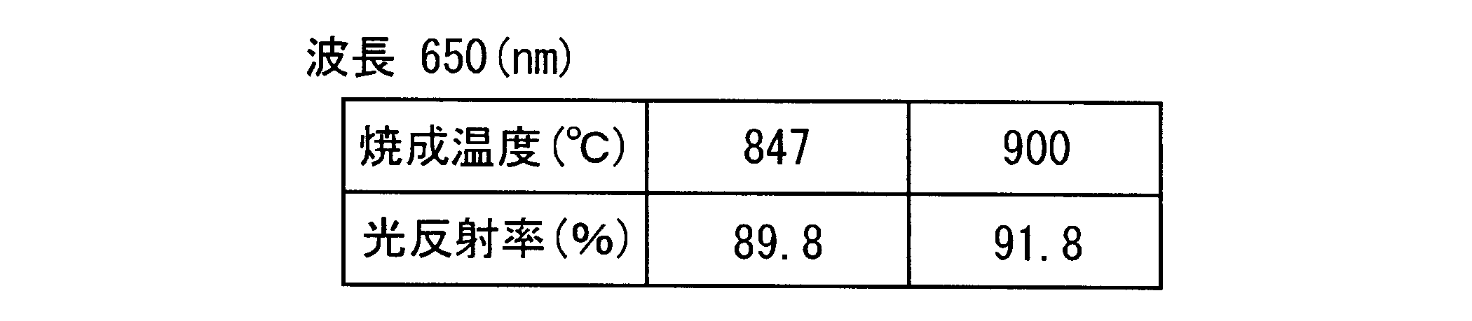 Figure JPOXMLDOC01-appb-T000002