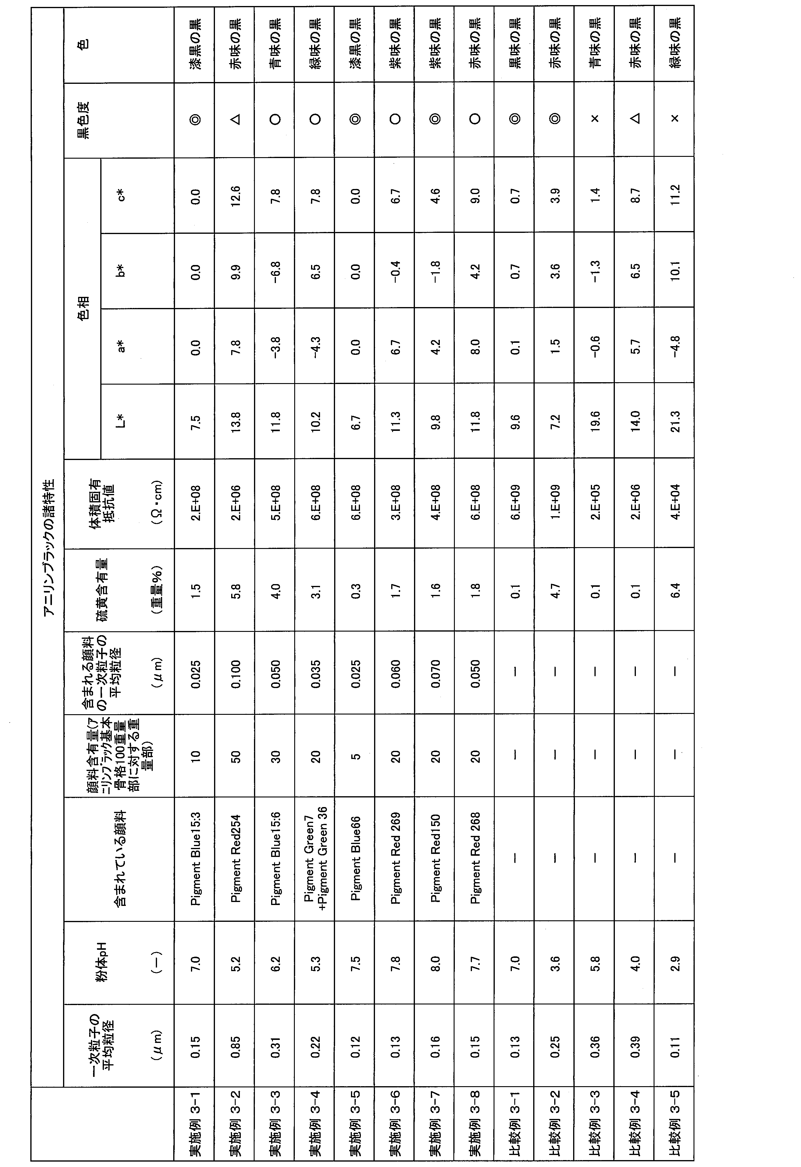Figure JPOXMLDOC01-appb-T000013