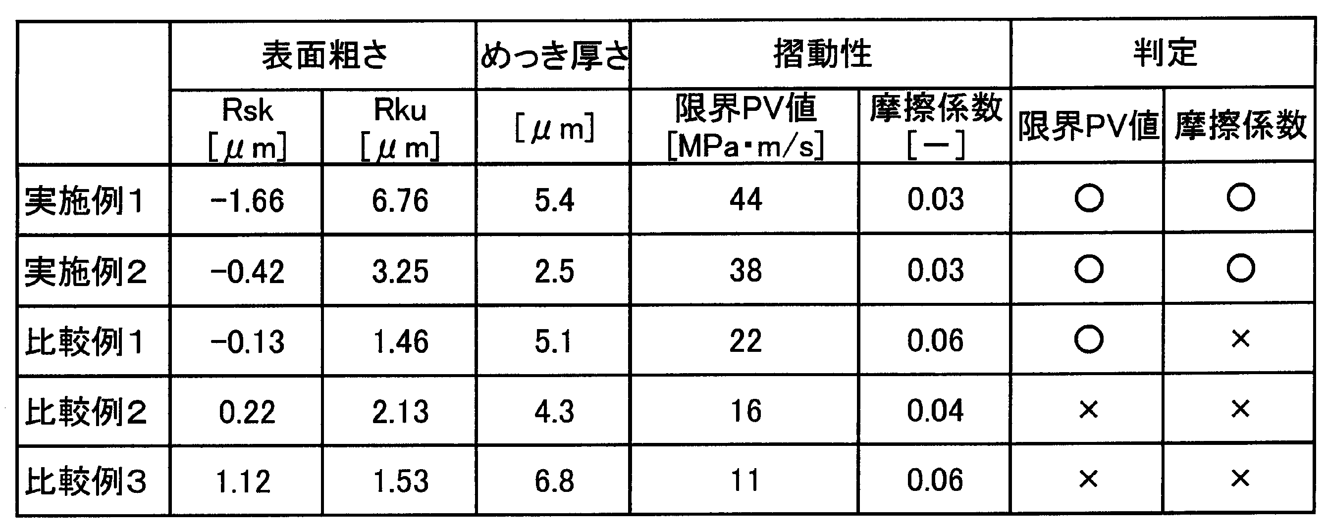 Figure JPOXMLDOC01-appb-T000005