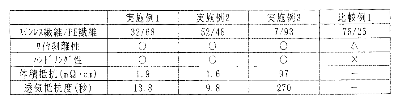 Figure JPOXMLDOC01-appb-T000002