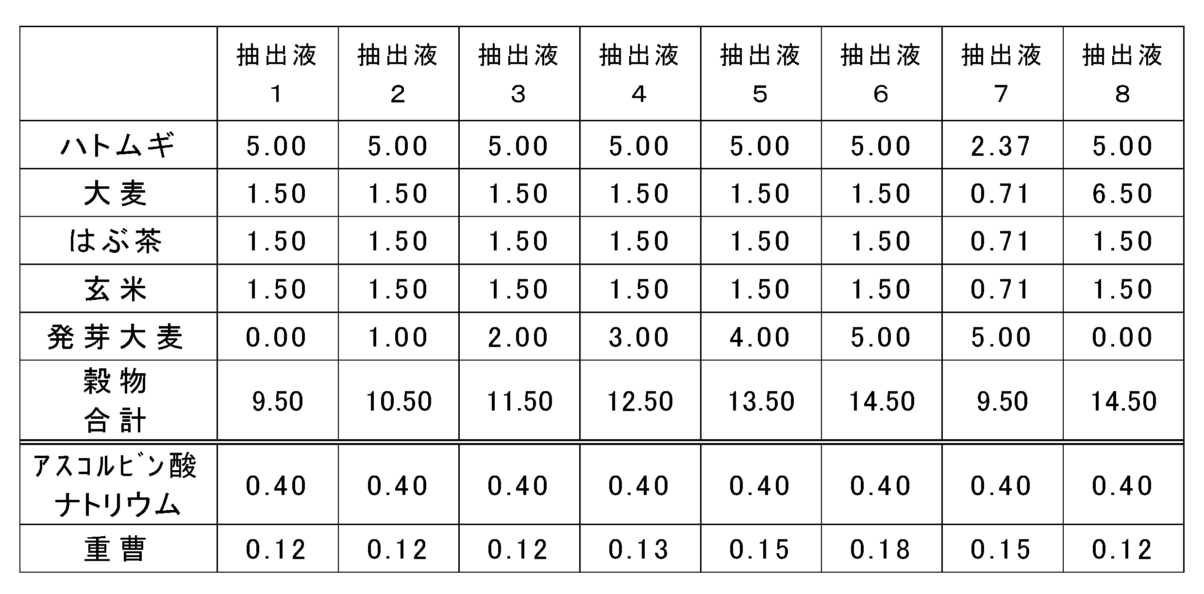 Figure JPOXMLDOC01-appb-T000001