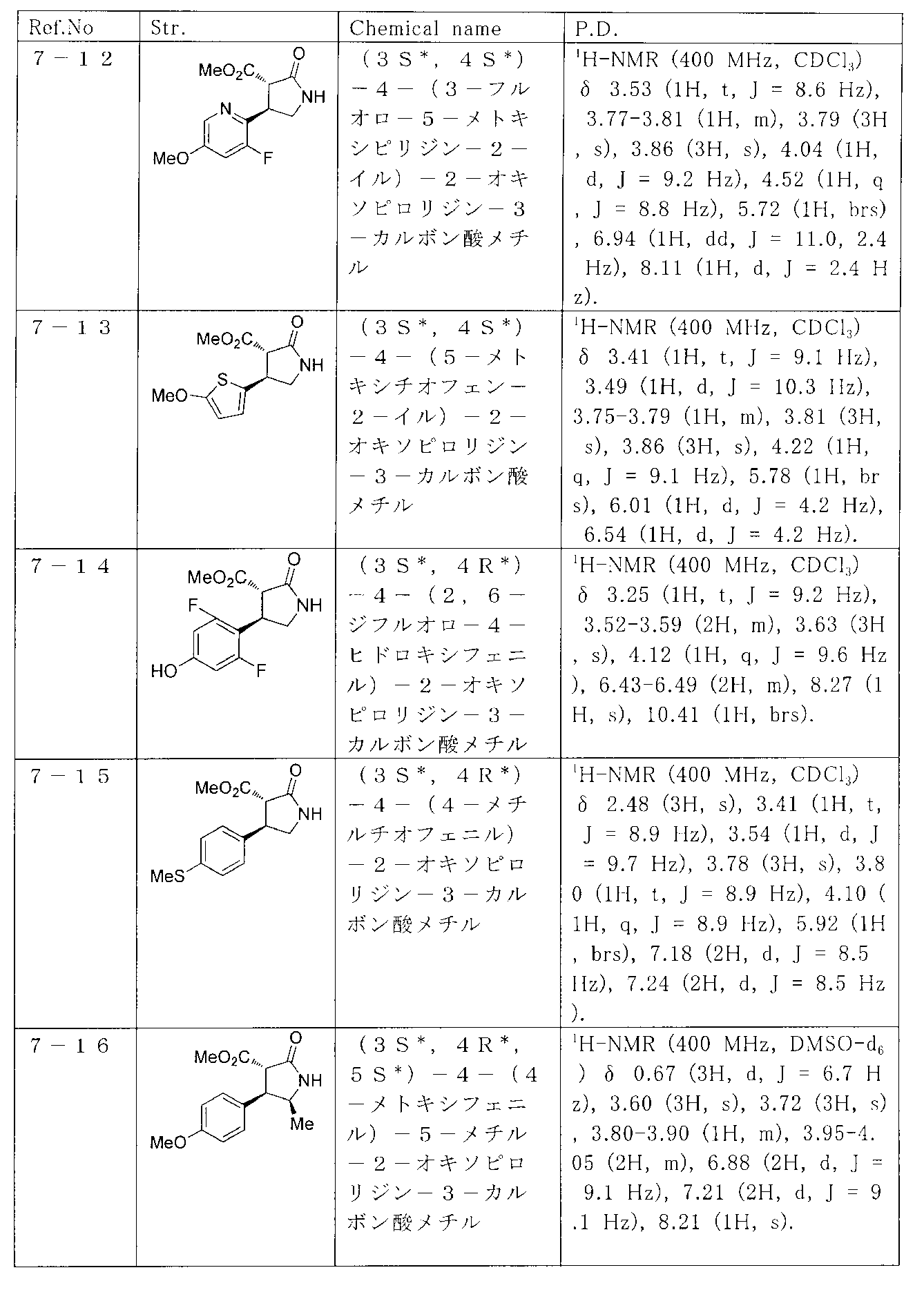 Figure JPOXMLDOC01-appb-T000018