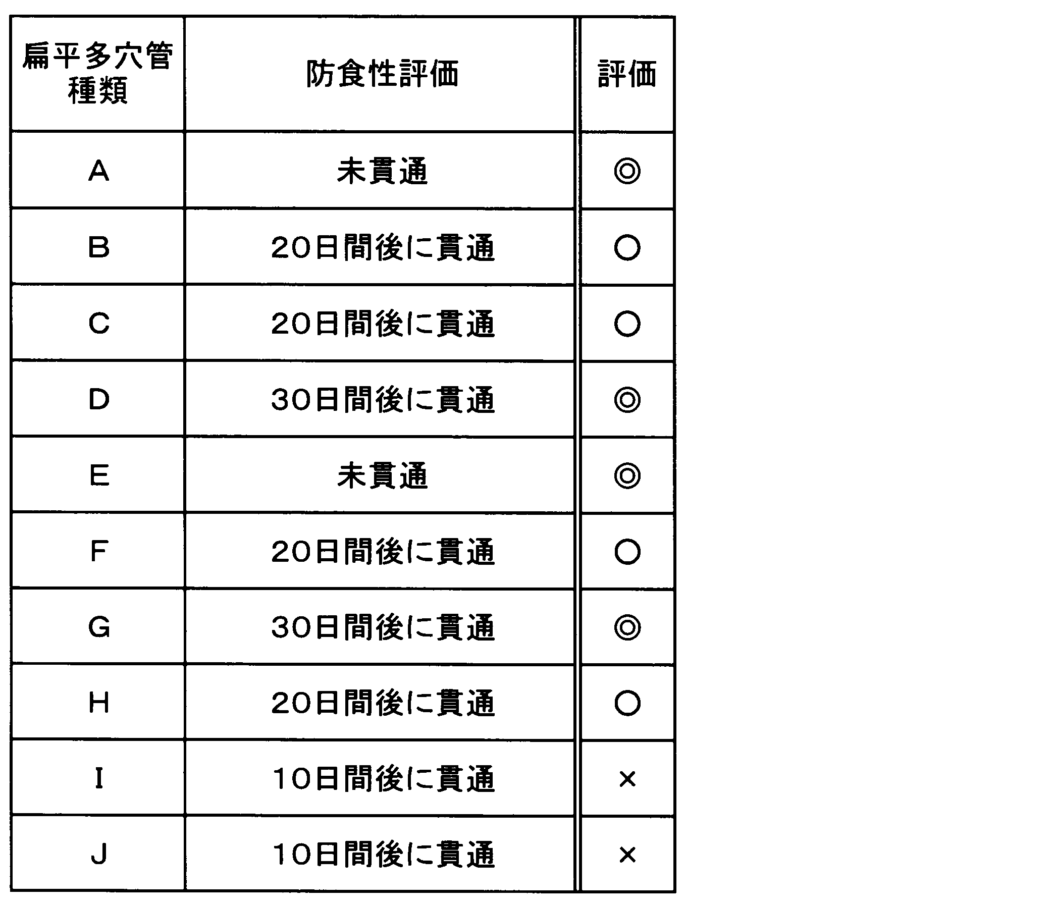Figure JPOXMLDOC01-appb-T000004