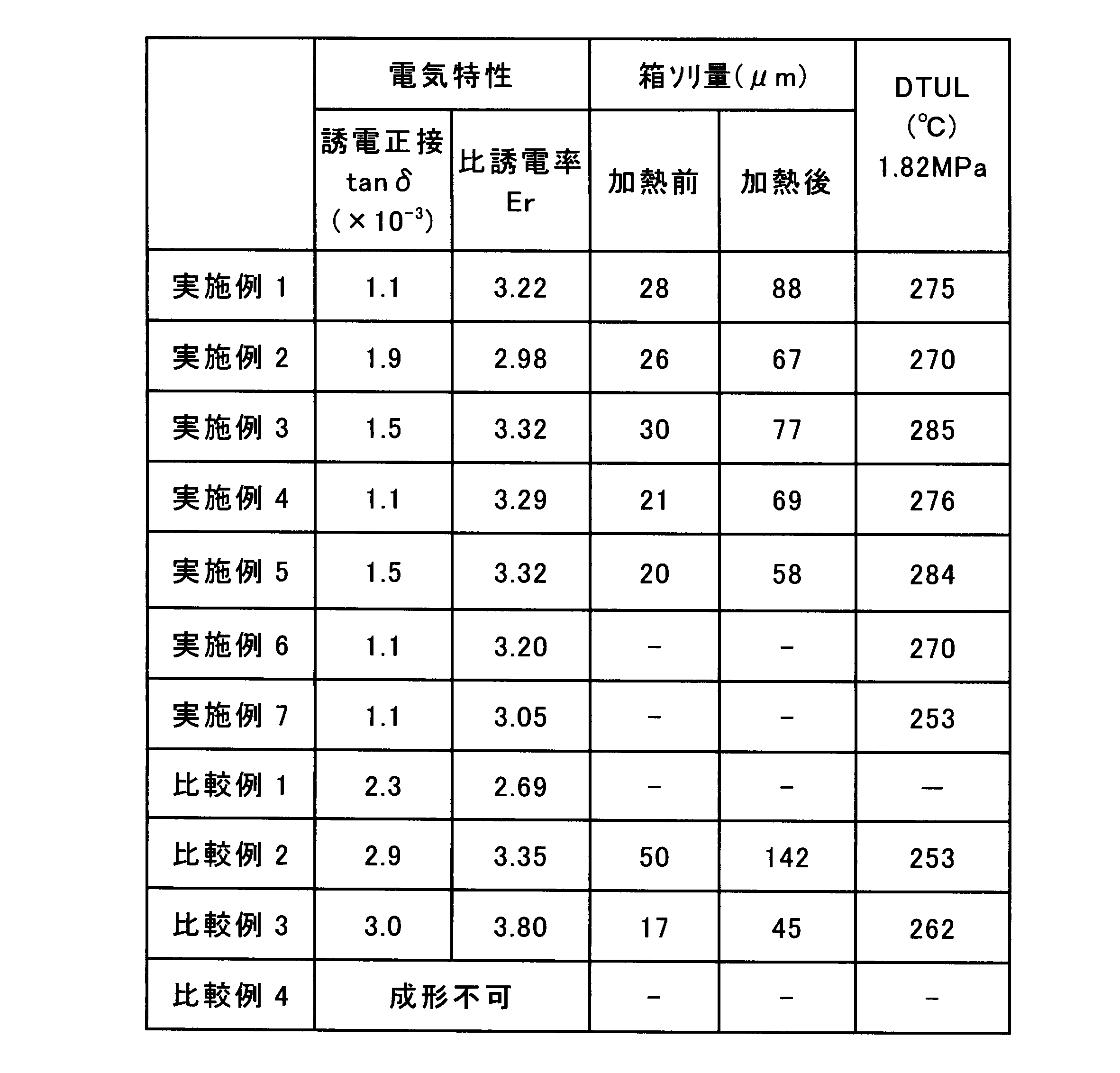 Figure JPOXMLDOC01-appb-T000015