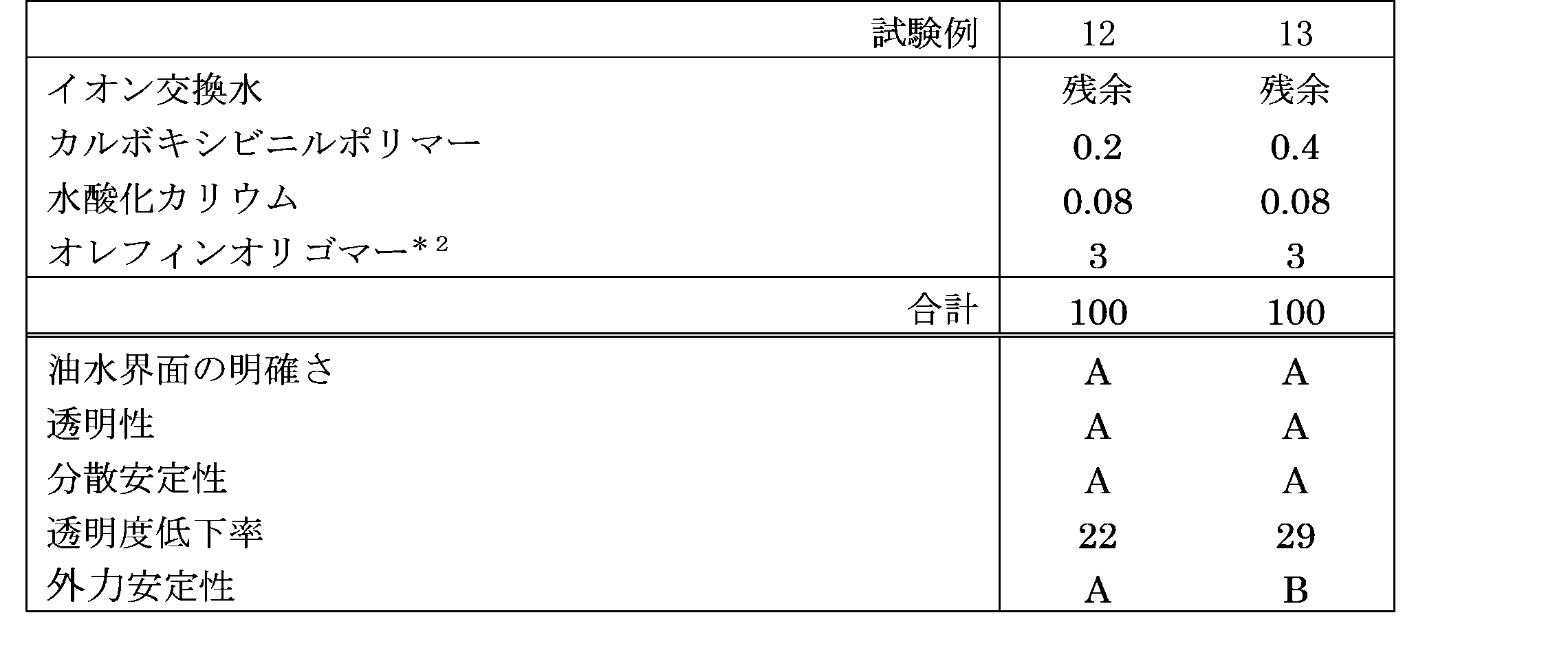 Figure JPOXMLDOC01-appb-T000003
