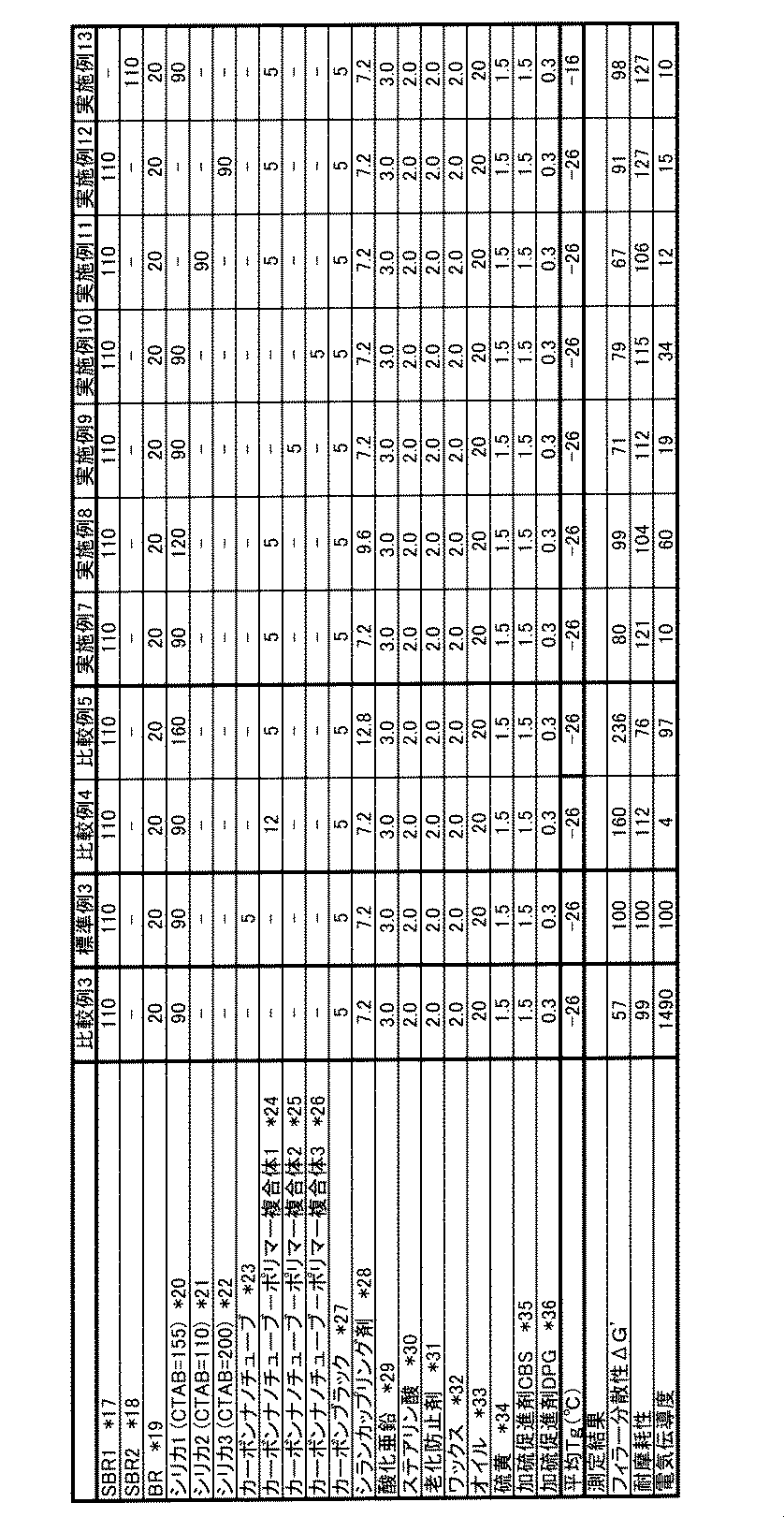 Figure JPOXMLDOC01-appb-T000002