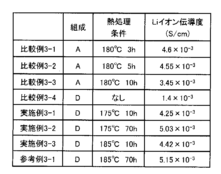 Figure JPOXMLDOC01-appb-T000006