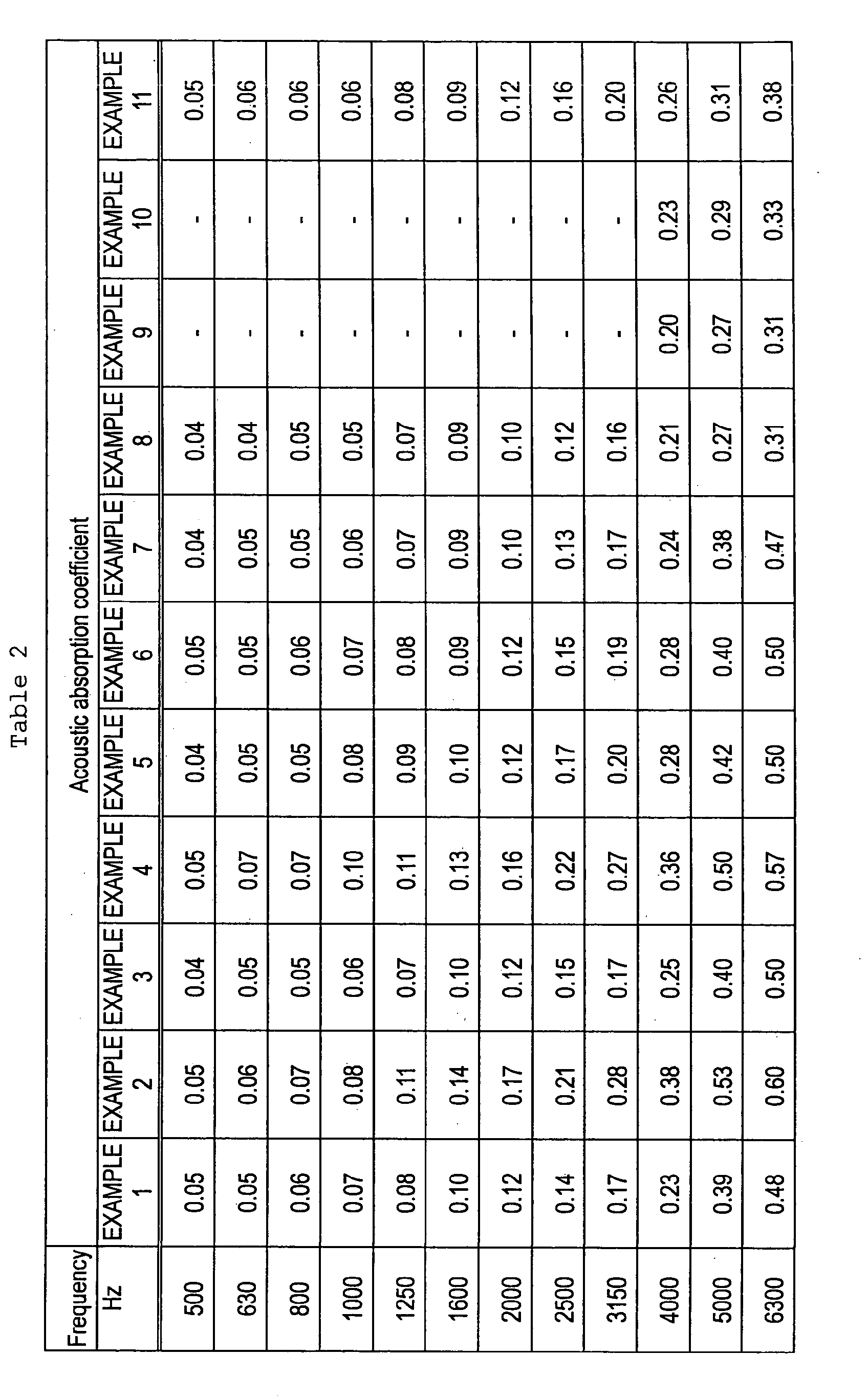 Figure 00520001