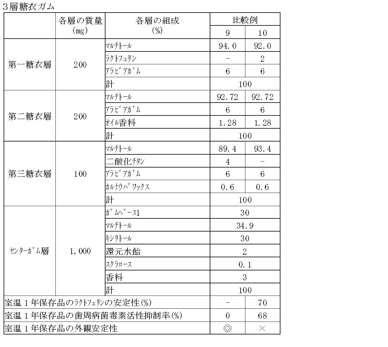 Figure JPOXMLDOC01-appb-T000009