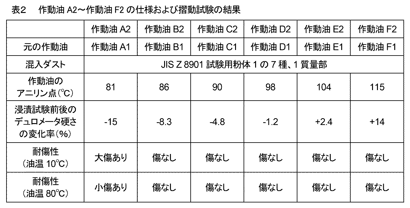 Figure JPOXMLDOC01-appb-T000002